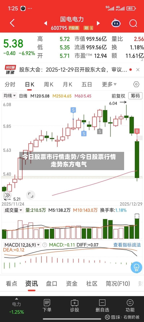 今日股票市行情走势/今日股票行情走势东方电气