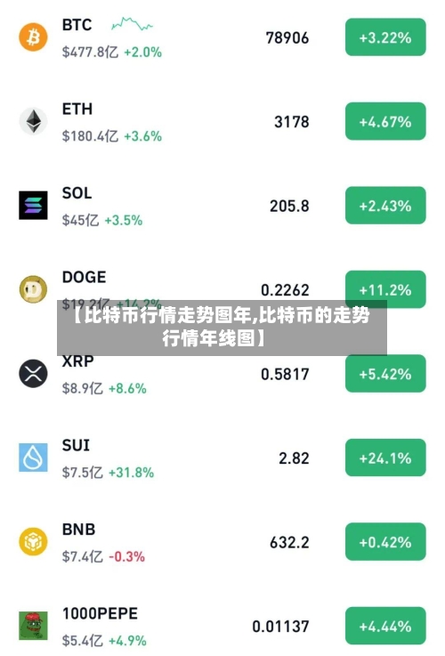 【比特币行情走势图年,比特币的走势行情年线图】