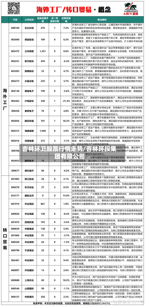 吉林环卫股票行情走势/吉林环投集团有限公司