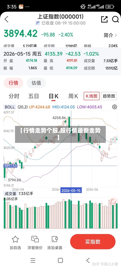 【行情走势个股,股行情最新走势】