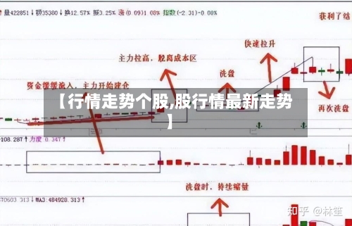 【行情走势个股,股行情最新走势】