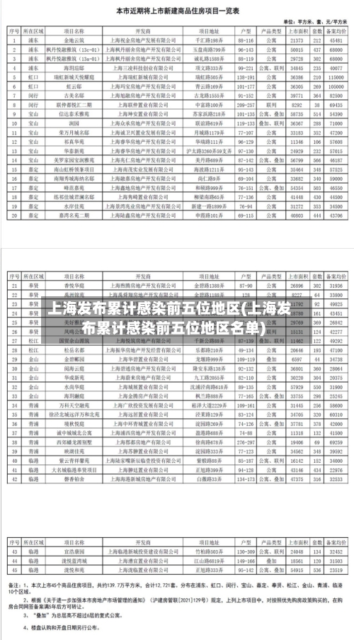 上海发布累计感染前五位地区(上海发布累计感染前五位地区名单)