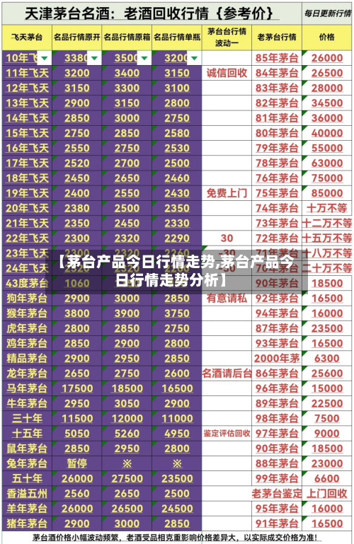 【茅台产品今日行情走势,茅台产品今日行情走势分析】
