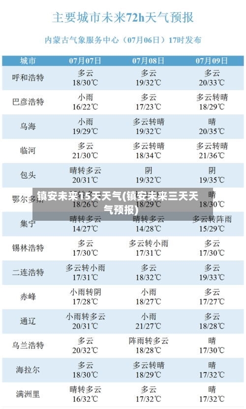 镇安未来15天天气(镇安未来三天天气预报)