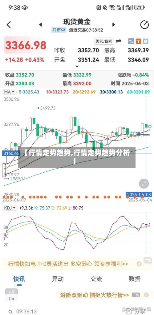 【行情走势趋势,行情走势趋势分析】