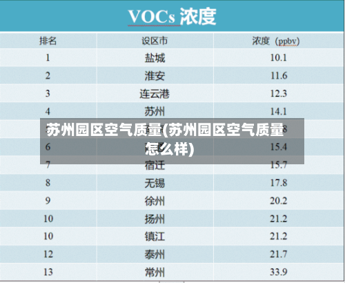 苏州园区空气质量(苏州园区空气质量怎么样)