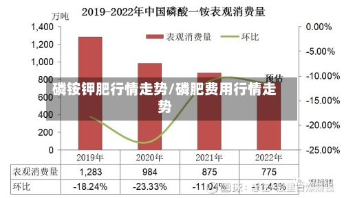 磷铵钾肥行情走势/磷肥费用行情走势