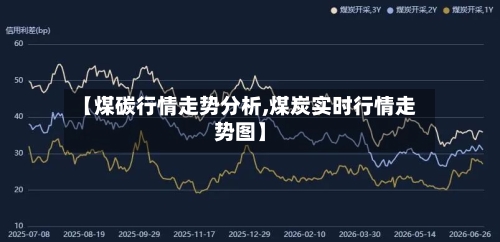 【煤碳行情走势分析,煤炭实时行情走势图】