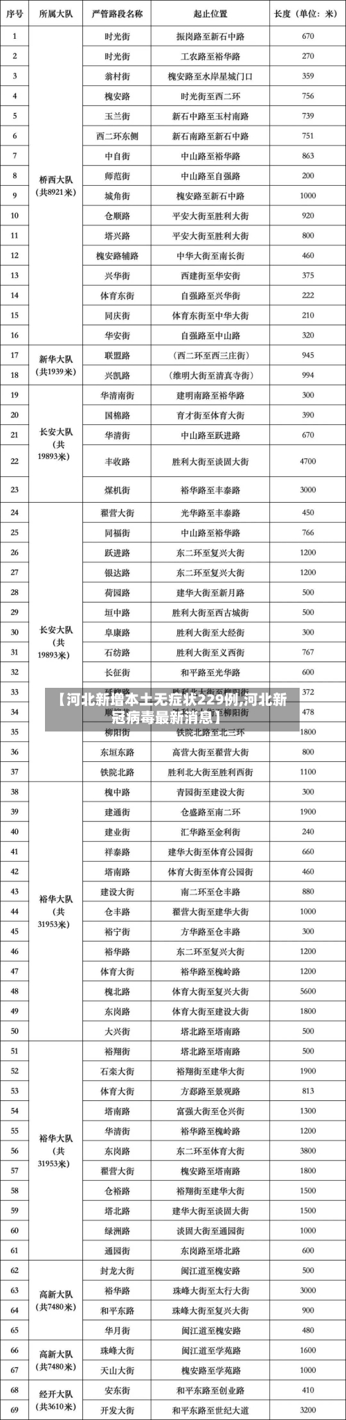【河北新增本土无症状229例,河北新冠病毒最新消息】