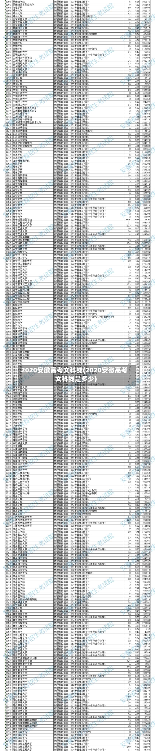 2020安徽高考文科线(2020安徽高考文科线是多少)