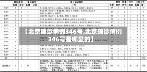【北京确诊病例346号,北京确诊病例346号是哪里的】
