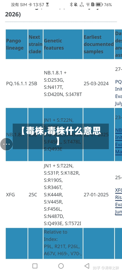 【毒株,毒株什么意思】