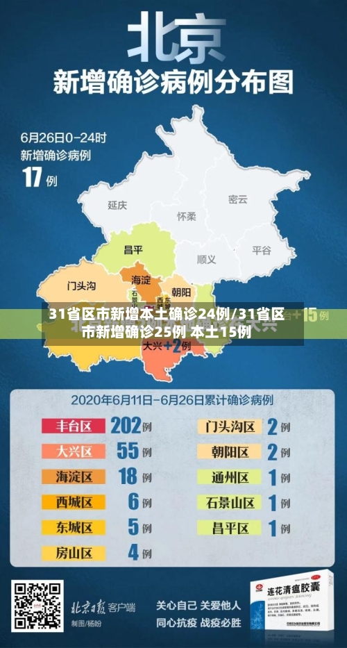 31省区市新增本土确诊24例/31省区市新增确诊25例 本土15例