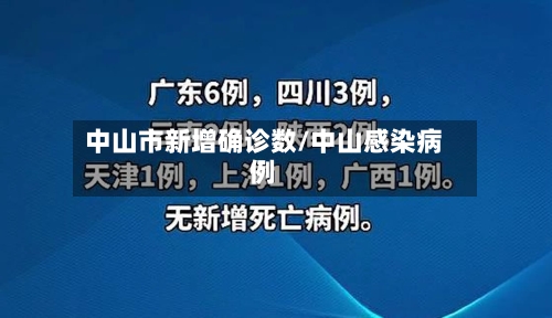 中山市新增确诊数/中山感染病例