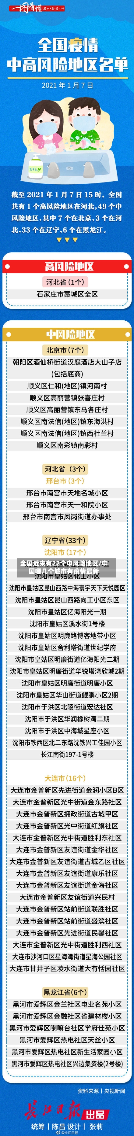 全国近来有22个中风险地区/中国哪几个城市有疫情最新