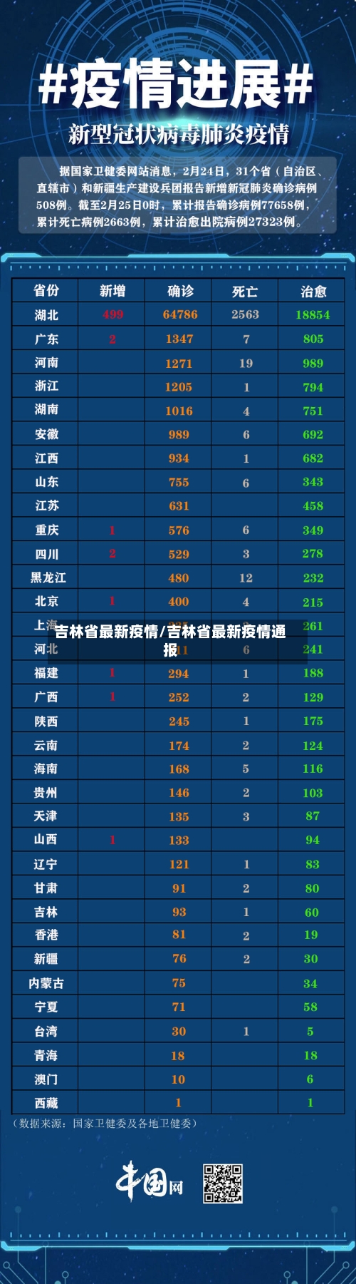 吉林省最新疫情/吉林省最新疫情通报