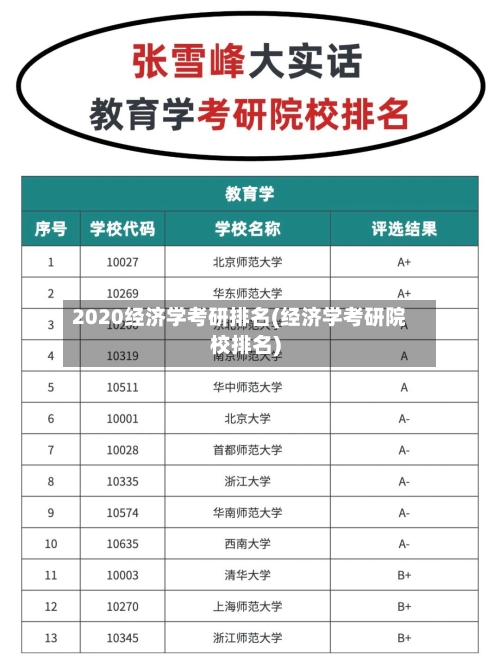 2020经济学考研排名(经济学考研院校排名)