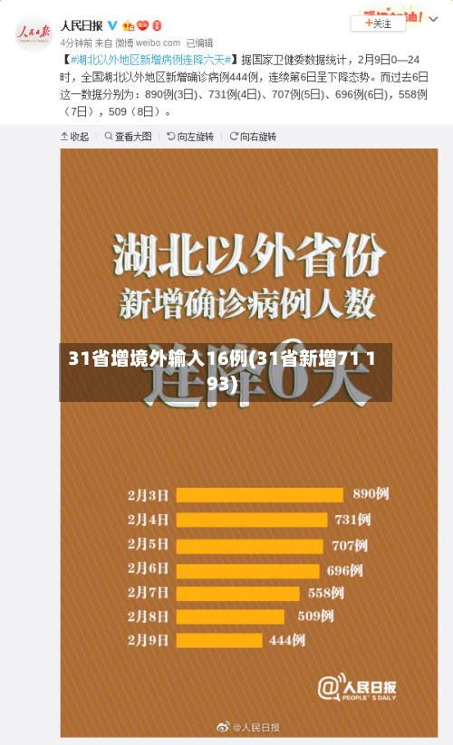 31省增境外输入16例(31省新增71 193)