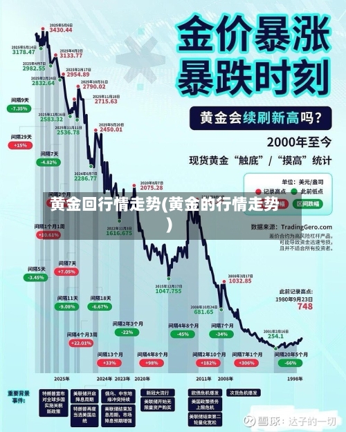 黄金回行情走势(黄金的行情走势)