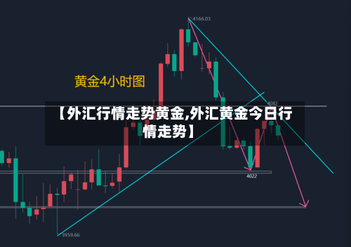 【外汇行情走势黄金,外汇黄金今日行情走势】