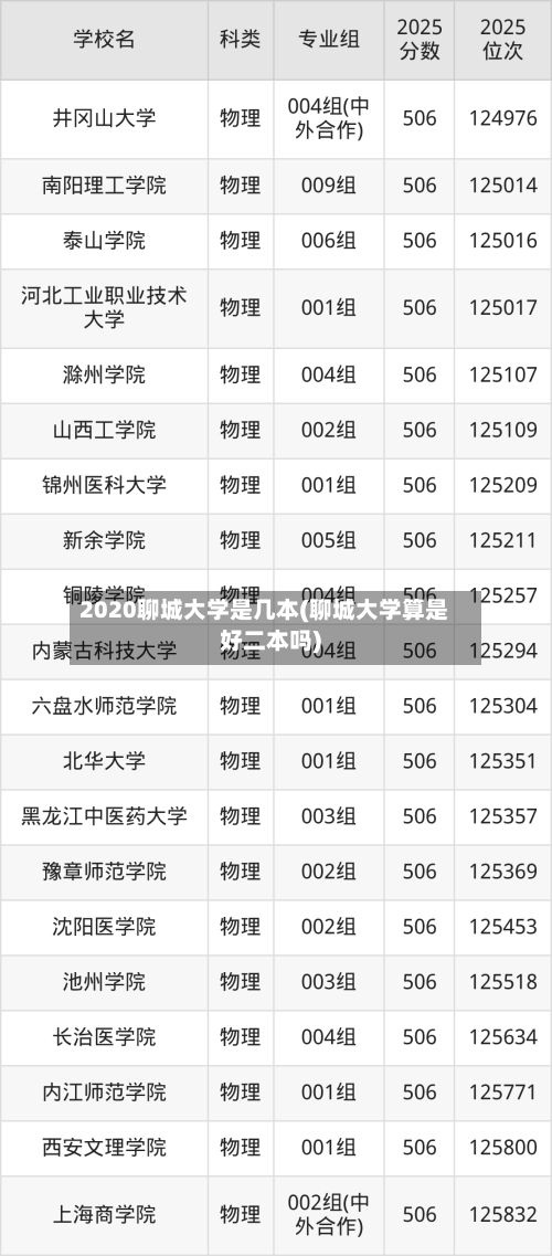 2020聊城大学是几本(聊城大学算是好二本吗)