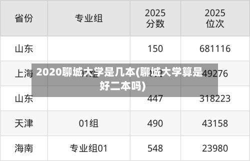 2020聊城大学是几本(聊城大学算是好二本吗)