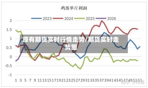 原有期货实时行情走势/期货实时走势图