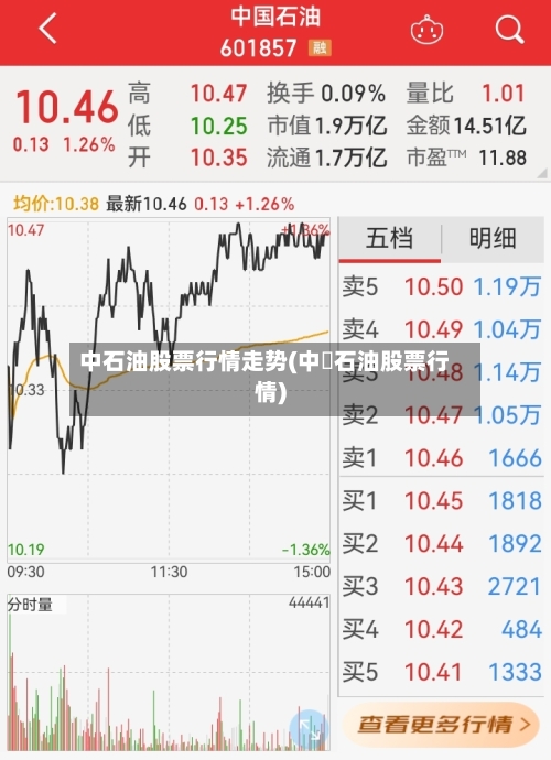 中石油股票行情走势(中囯石油股票行情)