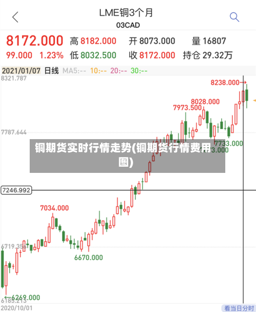 铜期货实时行情走势(铜期货行情费用图)