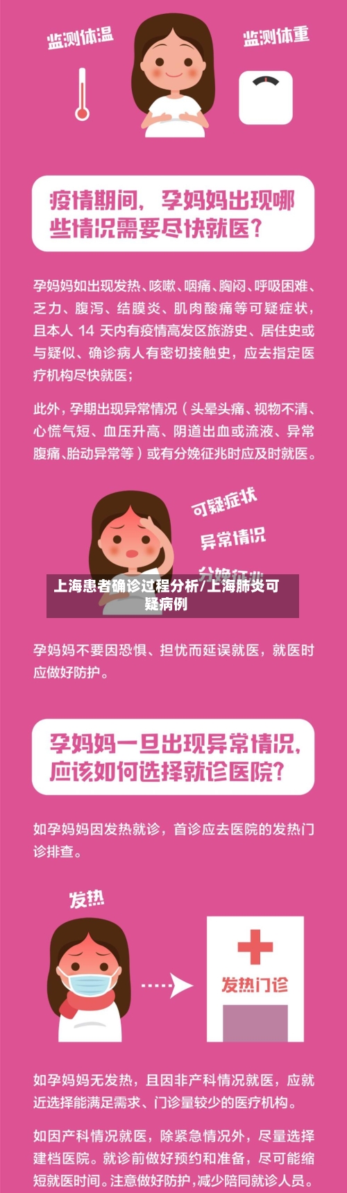 上海患者确诊过程分析/上海肺炎可疑病例