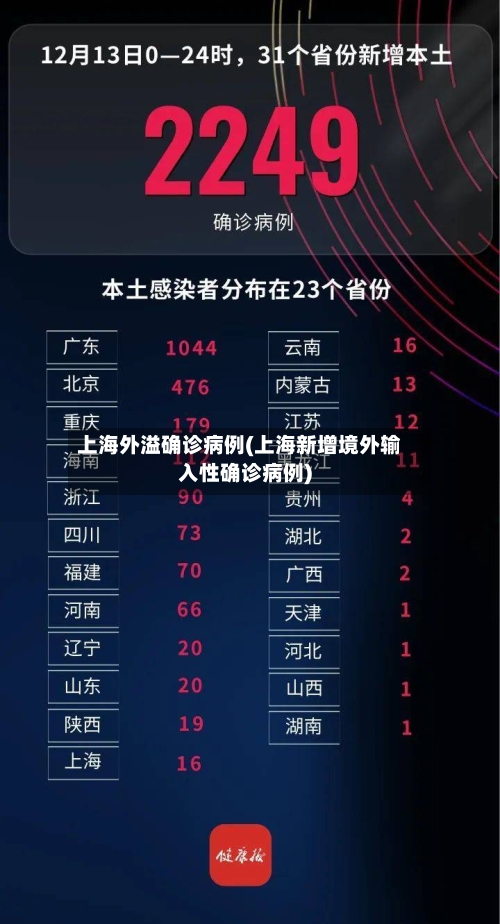 上海外溢确诊病例(上海新增境外输入性确诊病例)