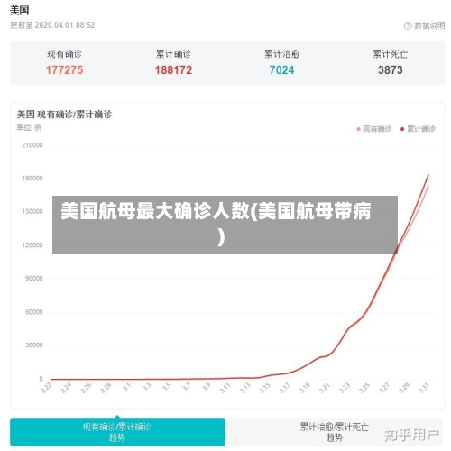 美国航母最大确诊人数(美国航母带病)