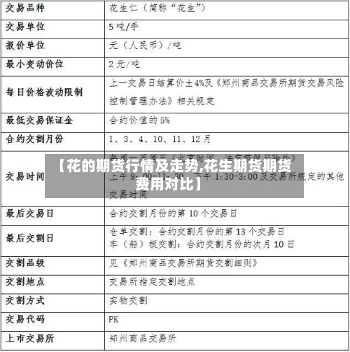 【花的期货行情及走势,花生期货期货费用对比】