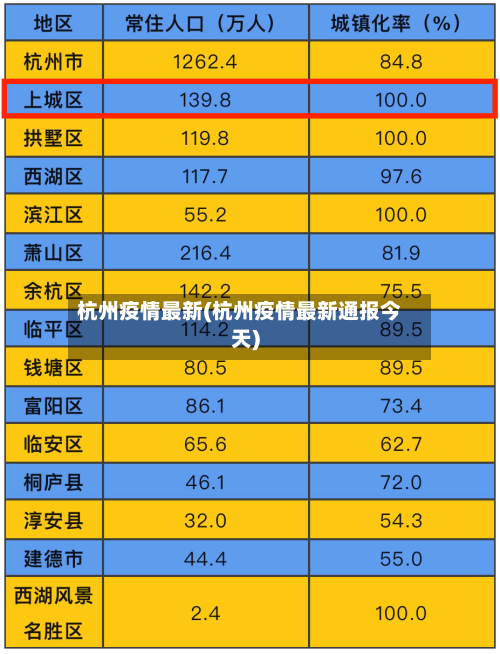 杭州疫情最新(杭州疫情最新通报今天)