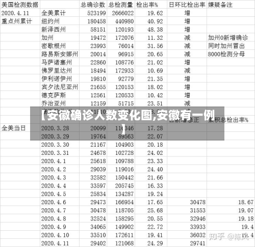 【安徽确诊人数变化图,安徽有一例】