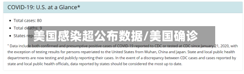美国感染超公布数据/美国确诊