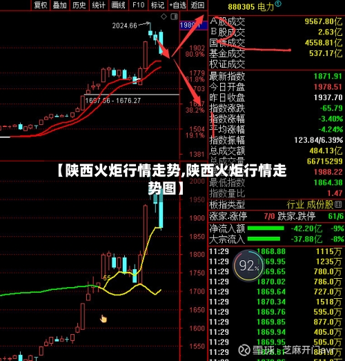 【陕西火炬行情走势,陕西火炬行情走势图】