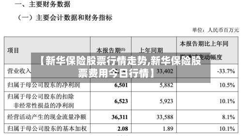 【新华保险股票行情走势,新华保险股票费用今日行情】