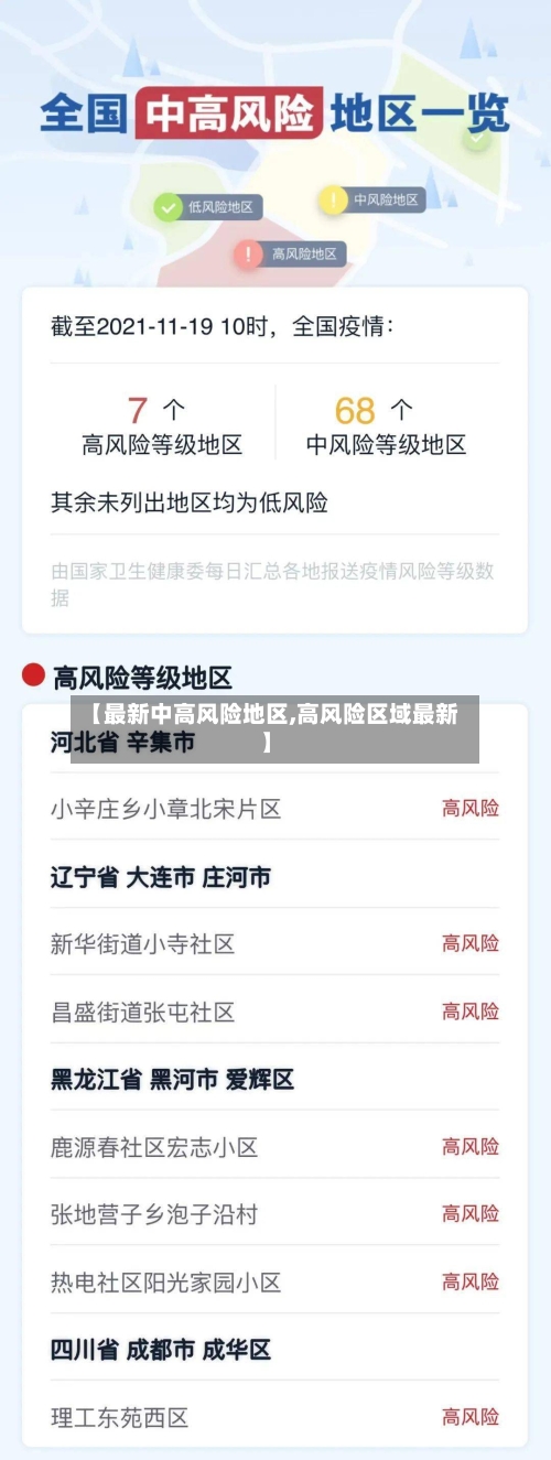 【最新中高风险地区,高风险区域最新】