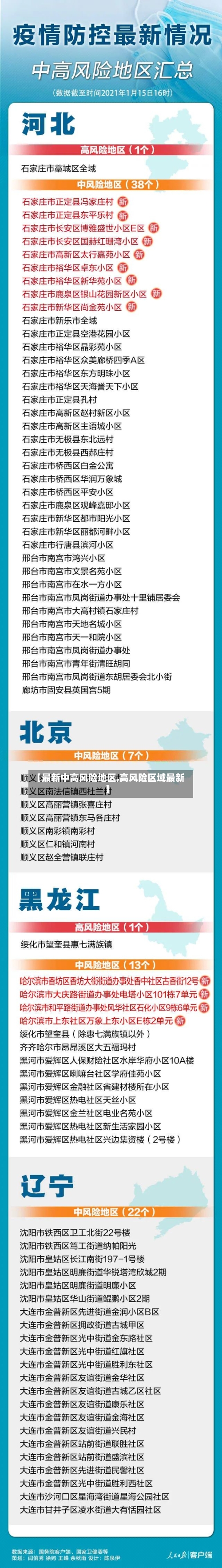 【最新中高风险地区,高风险区域最新】