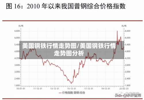 美国钢铁行情走势图/美国钢铁行情走势图分析