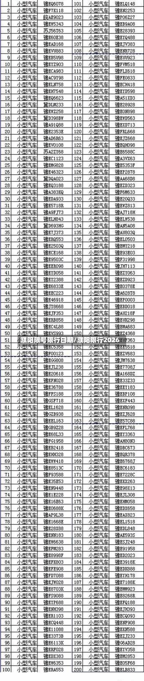 濮阳限号限行日期/濮阳限行2026