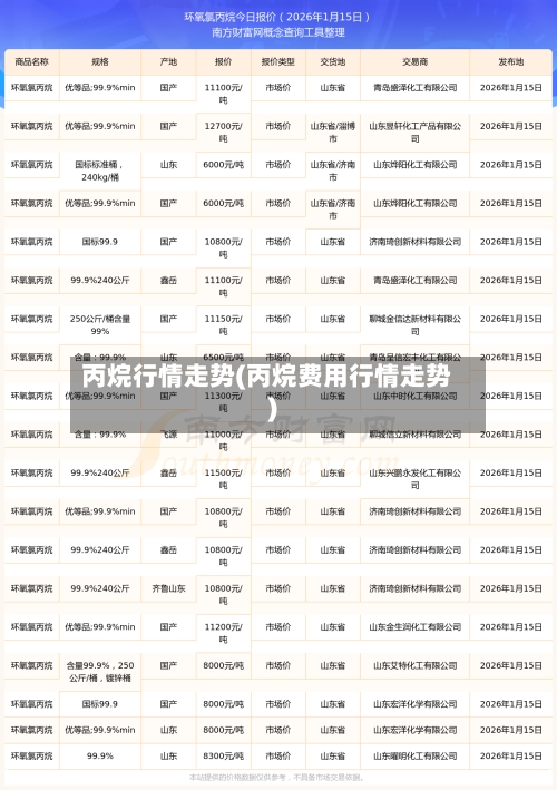 丙烷行情走势(丙烷费用行情走势)