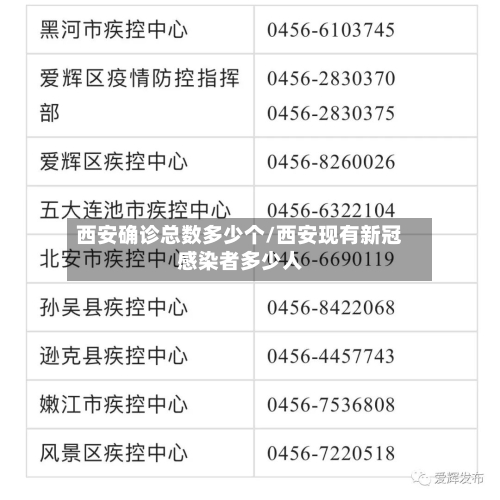 西安确诊总数多少个/西安现有新冠感染者多少人