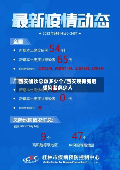 西安确诊总数多少个/西安现有新冠感染者多少人