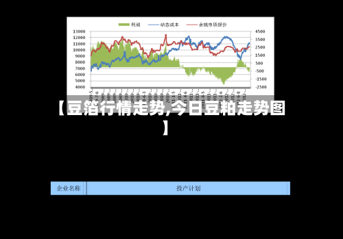 【豆箔行情走势,今日豆粕走势图】