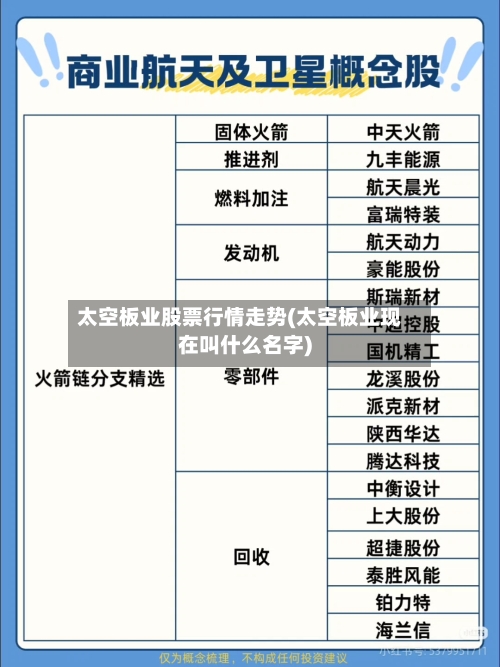 太空板业股票行情走势(太空板业现在叫什么名字)