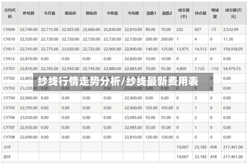 纱线行情走势分析/纱线最新费用表