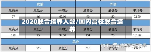 2020联合培养人数/国内高校联合培养