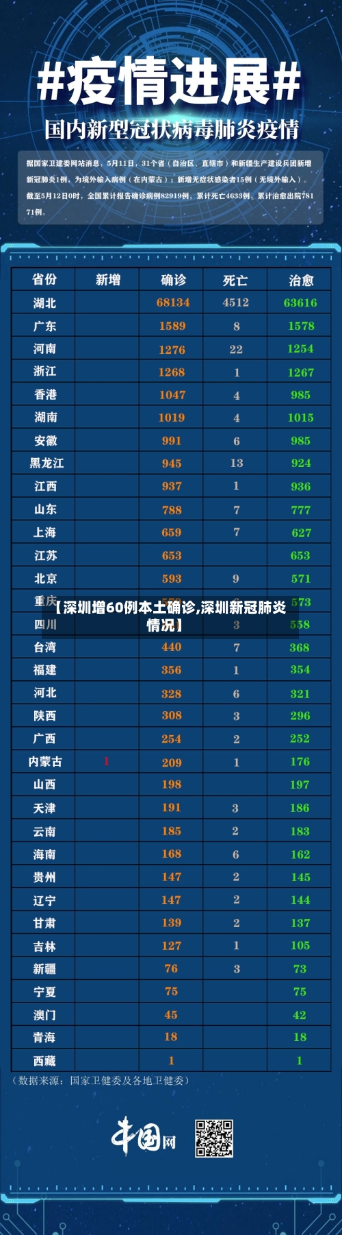 【深圳增60例本土确诊,深圳新冠肺炎情况】